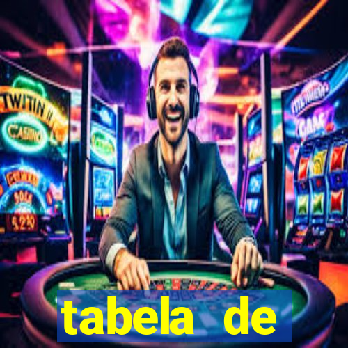 tabela de porcentagem dos slots